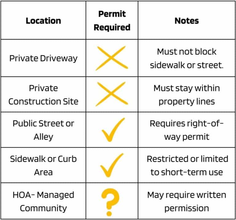 Dumpster Rental Permits in Scottsdale